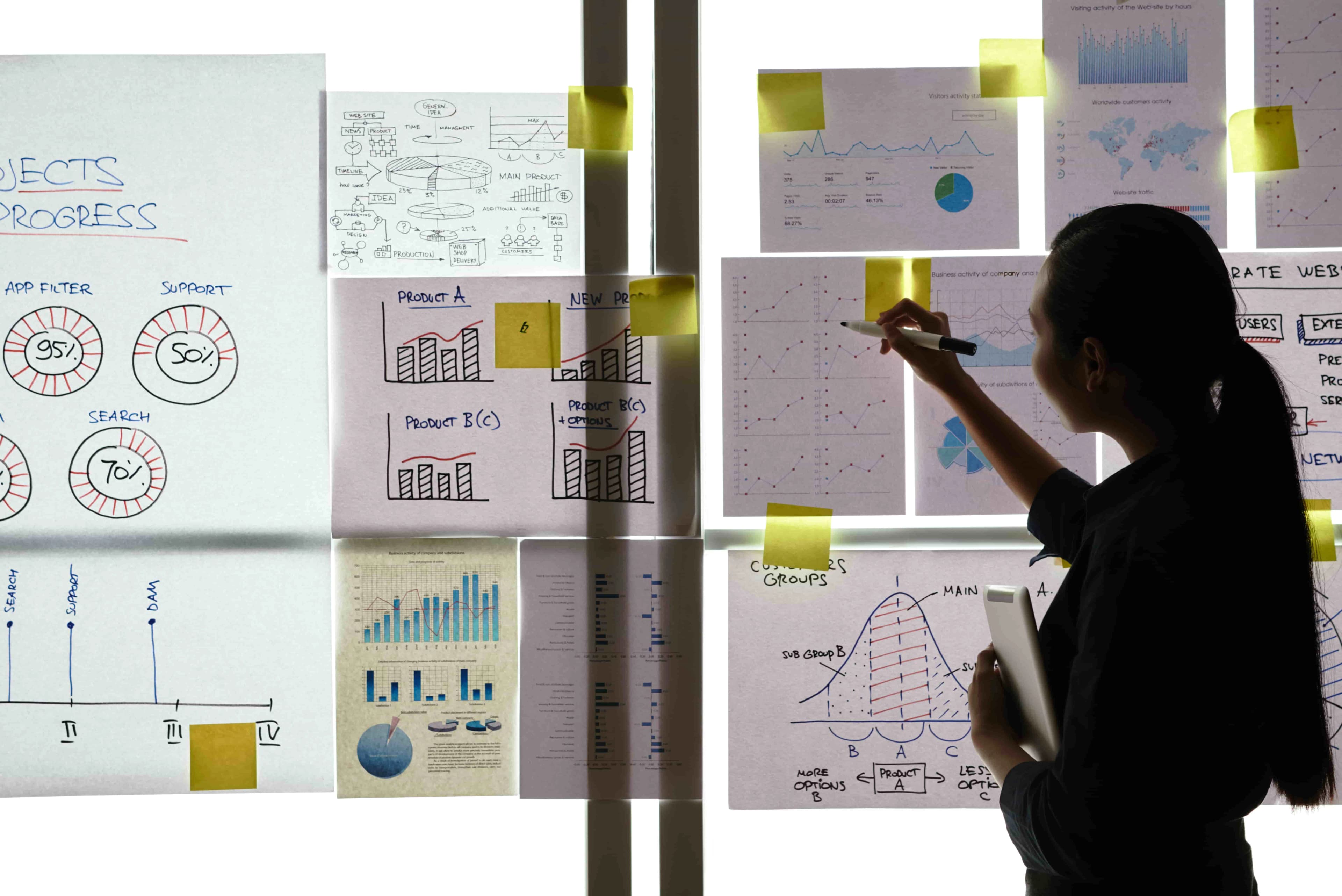 Solution Planning & Configuration